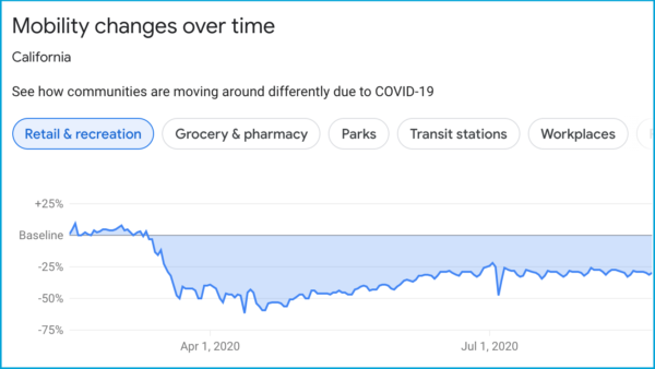 google_covid_mobility_reports_featured