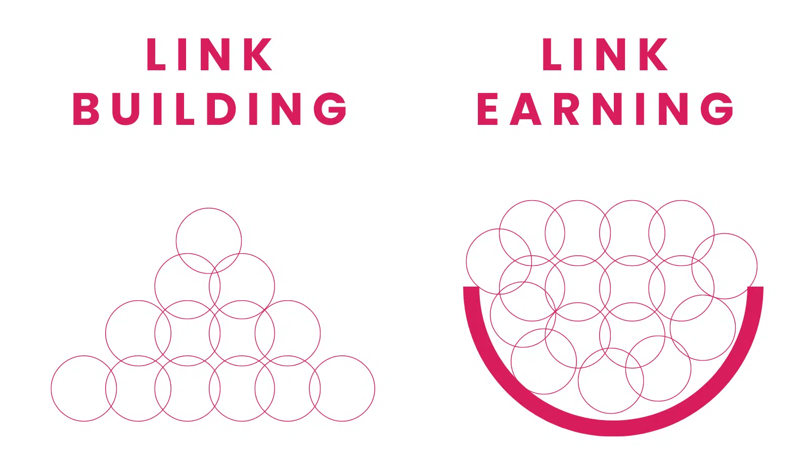 Link building vs link earning