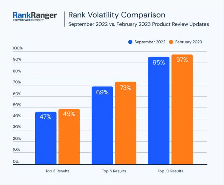 Rank Volatility Comparison 726x600