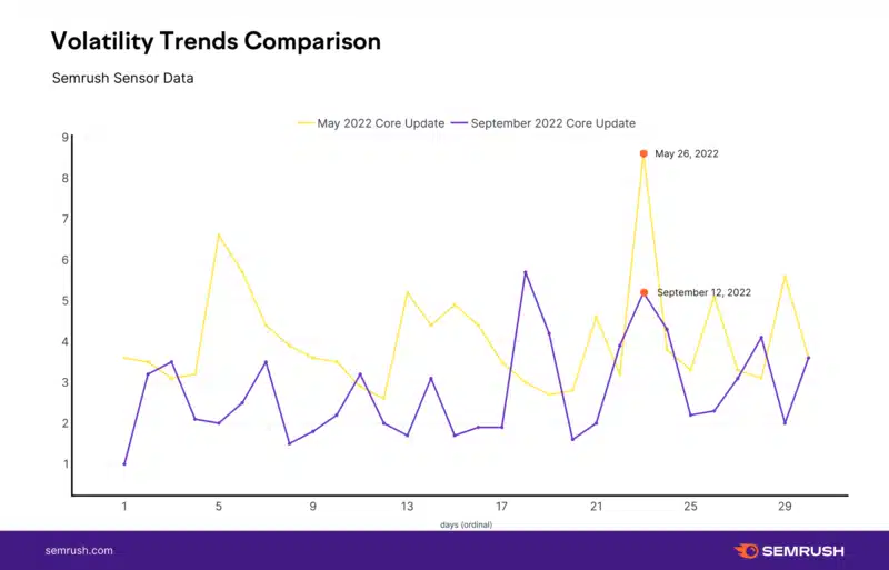 Sensor Trends Comparison 2022 09 20 With Title 800x513